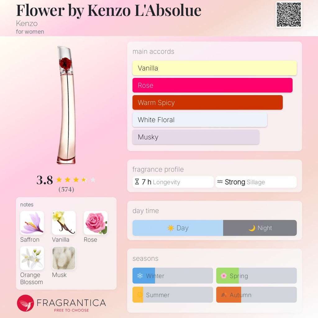 KENZO FLOWER L 'ABSOLUE | 10ML - TRAVEL SPRAY