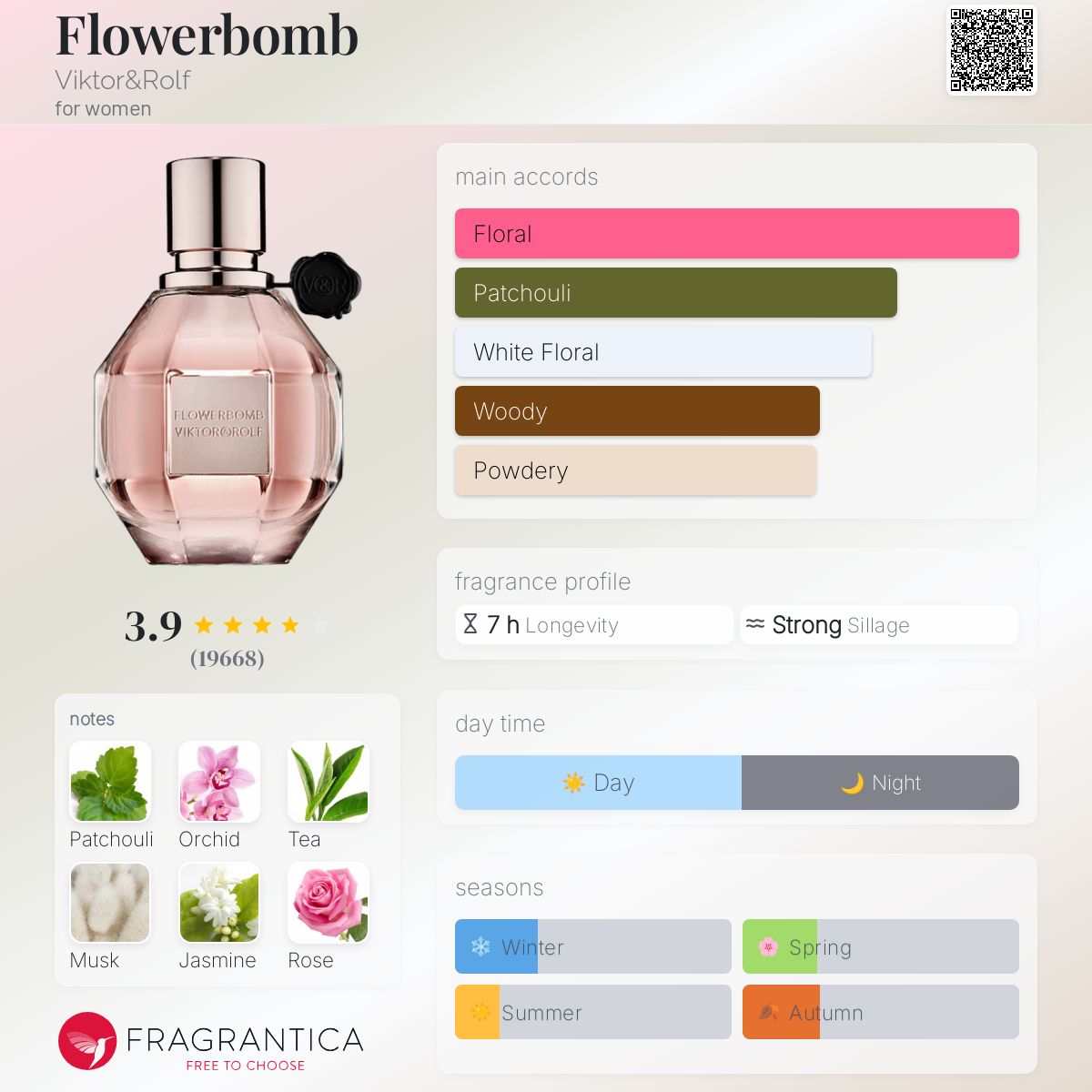 (FASTBREAK) VIKTOR&ROLF FLOWERBOMB EDP | 100ML - SEALED