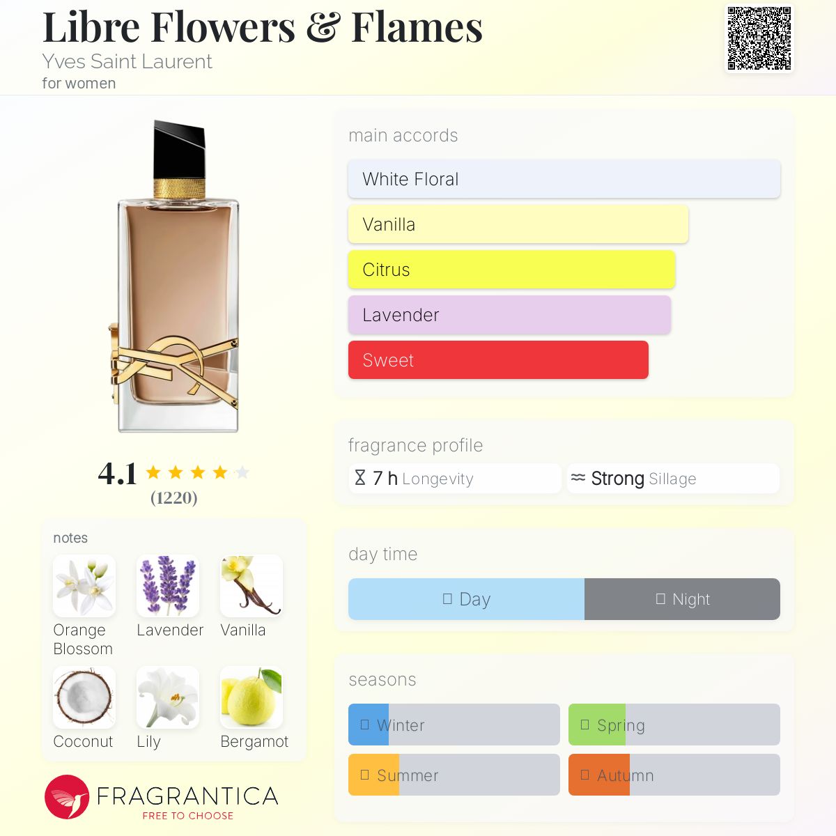 YSL LIBRE FLOWERS & FLAMES | 7.5ML - MINI