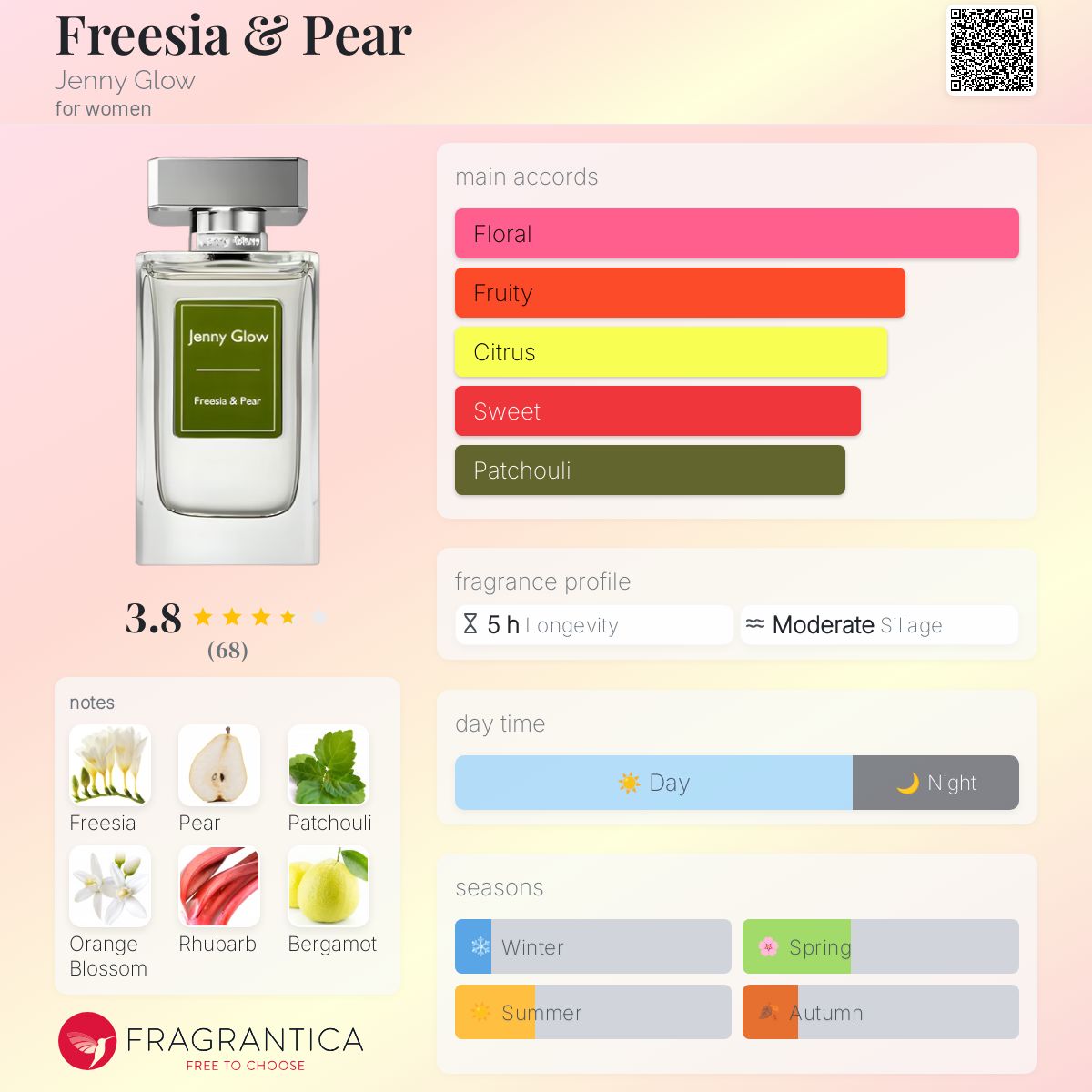 JENNY GLOW FREESIA & PEAR | 80ML - SEALED