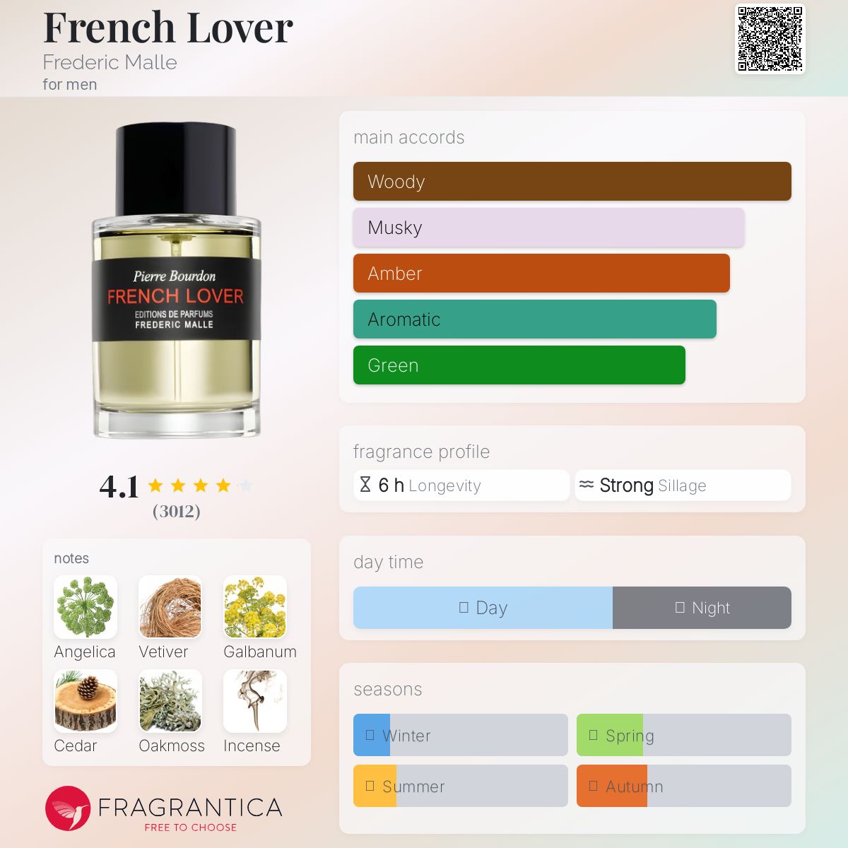 (PREORDER) FREDERIC MALLE FRENCH LOVER | 100ML - SEALED