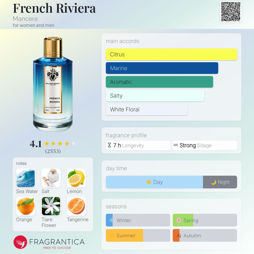MANCERA FRENCH RIVIERA | 120ML - SEALED
