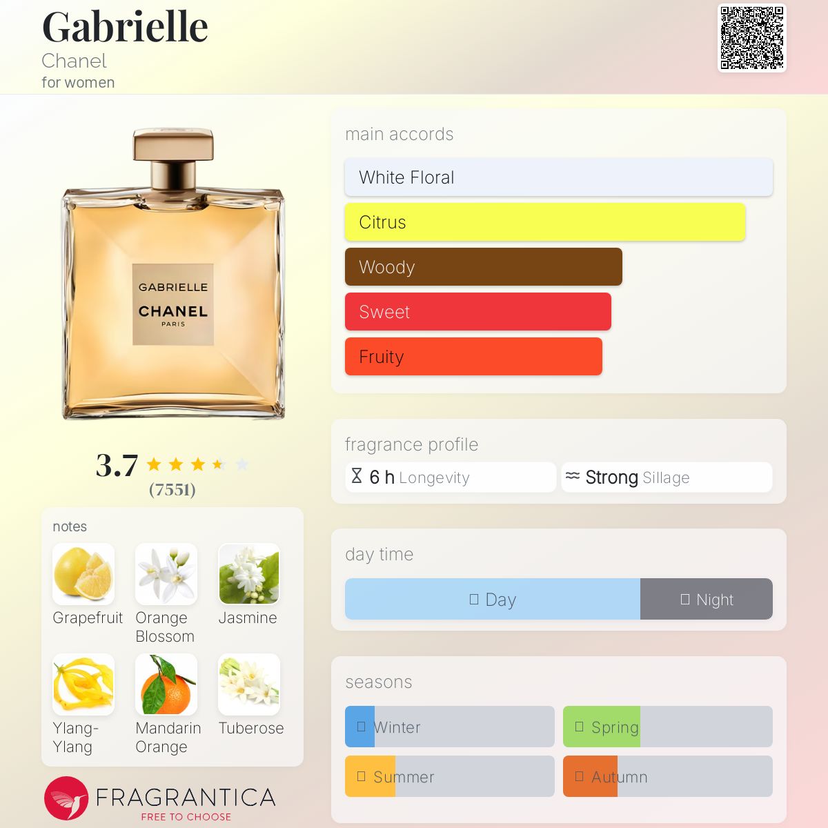 CHANEL GABRIELLE EDP | 100ML - SEALED