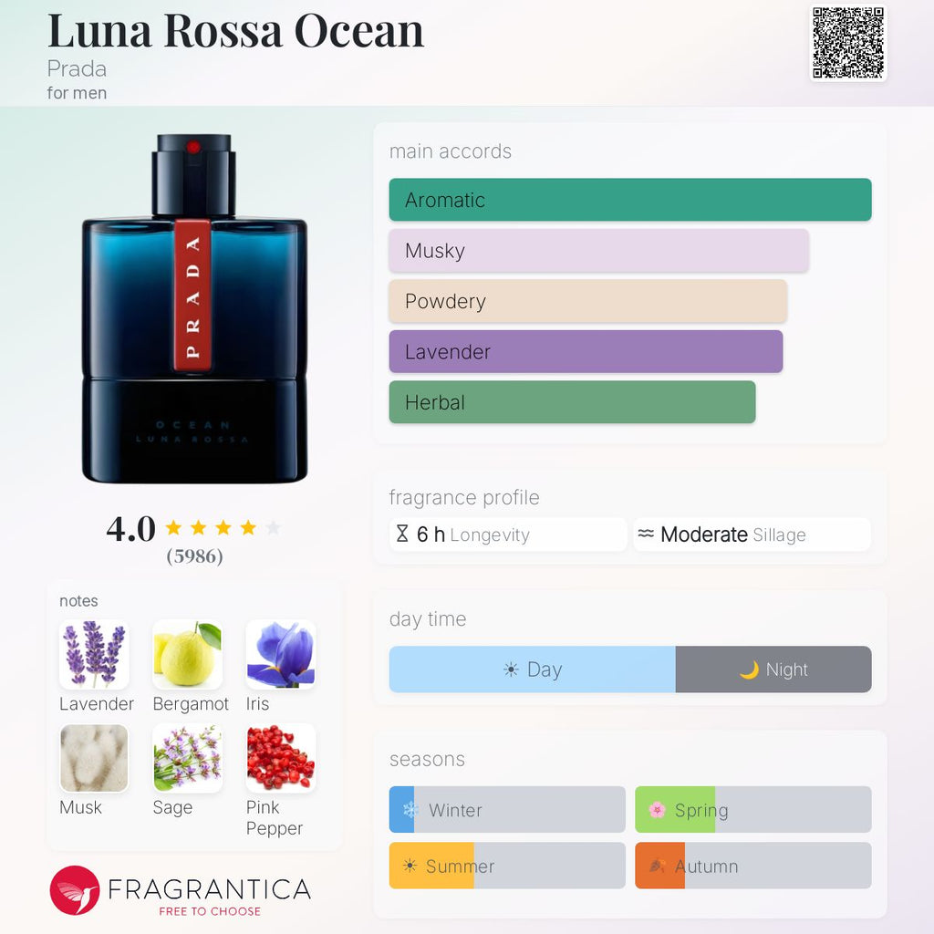 (PREORDER) PRADA LUNA ROSSA OCEAN EDT6 REFILLABLE | 100ML - TESTER