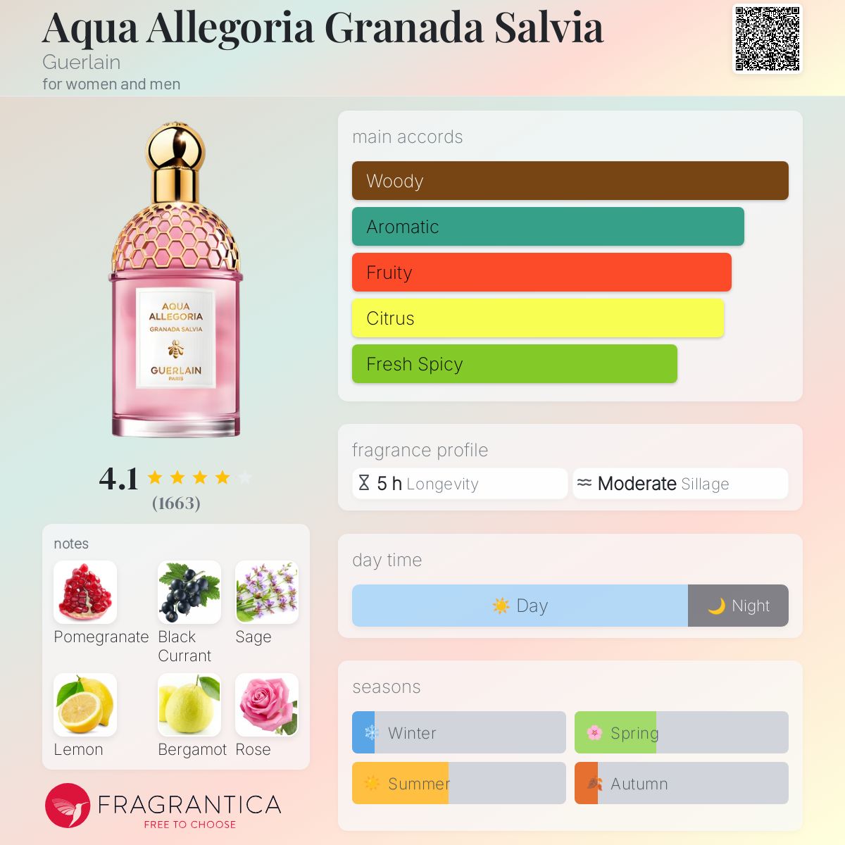 (PREORDER) GUERLAIN AQUA ALLEGORIA GRANADA SALVIA | 75ML - SEALED