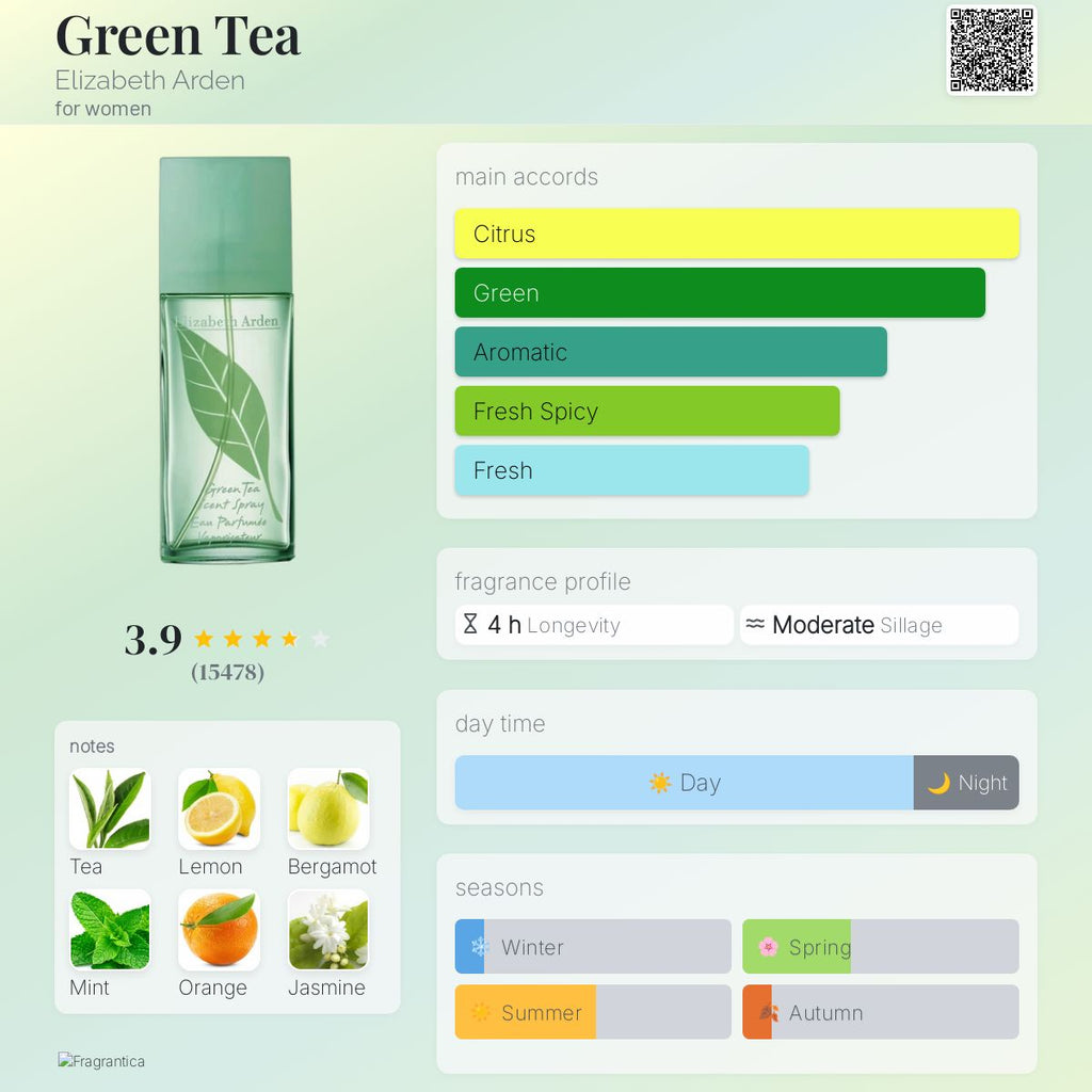 ELIZABETH ARDEN GREEN TEA | 100ML - PARTIAL