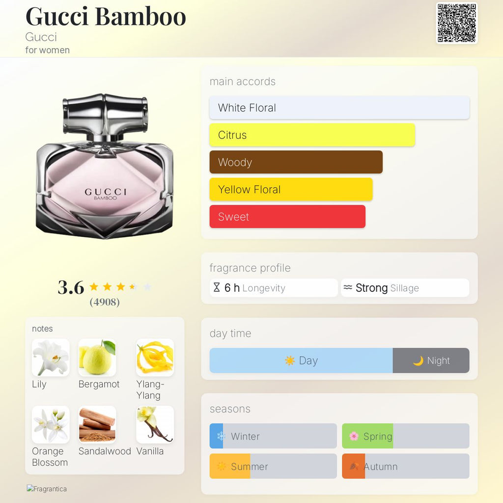 (PREORDER) GUCCI BAMBOO EDP | 50ML - SEALED (DAMAGED BOX)