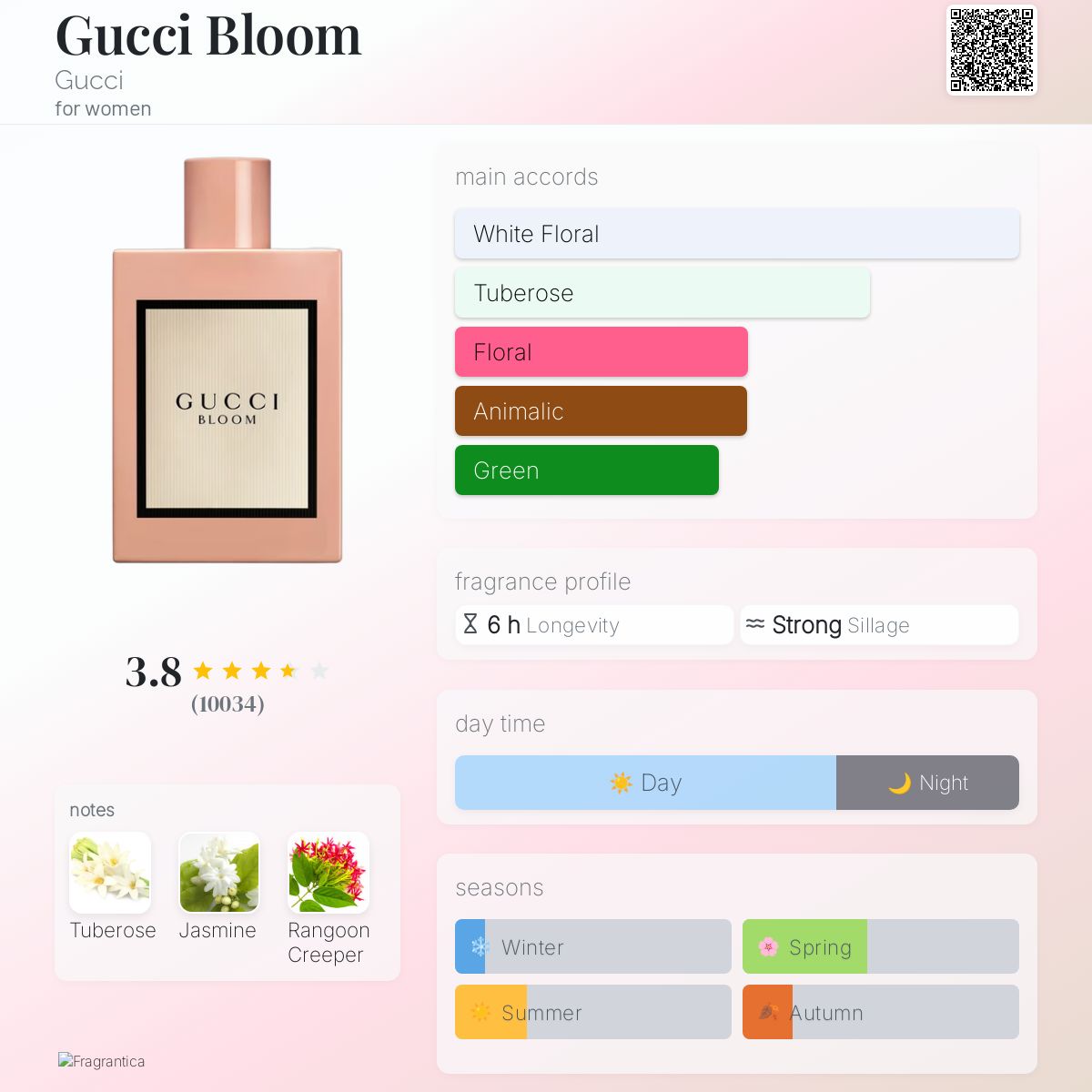 (PREORDER) GUCCI BLOOM EDP | 50ML - SEALED (DAMAGED BOX)