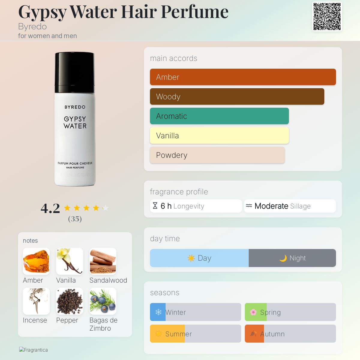 BYREDO GYPSY WATER | 75ML - HAIR PERFUME