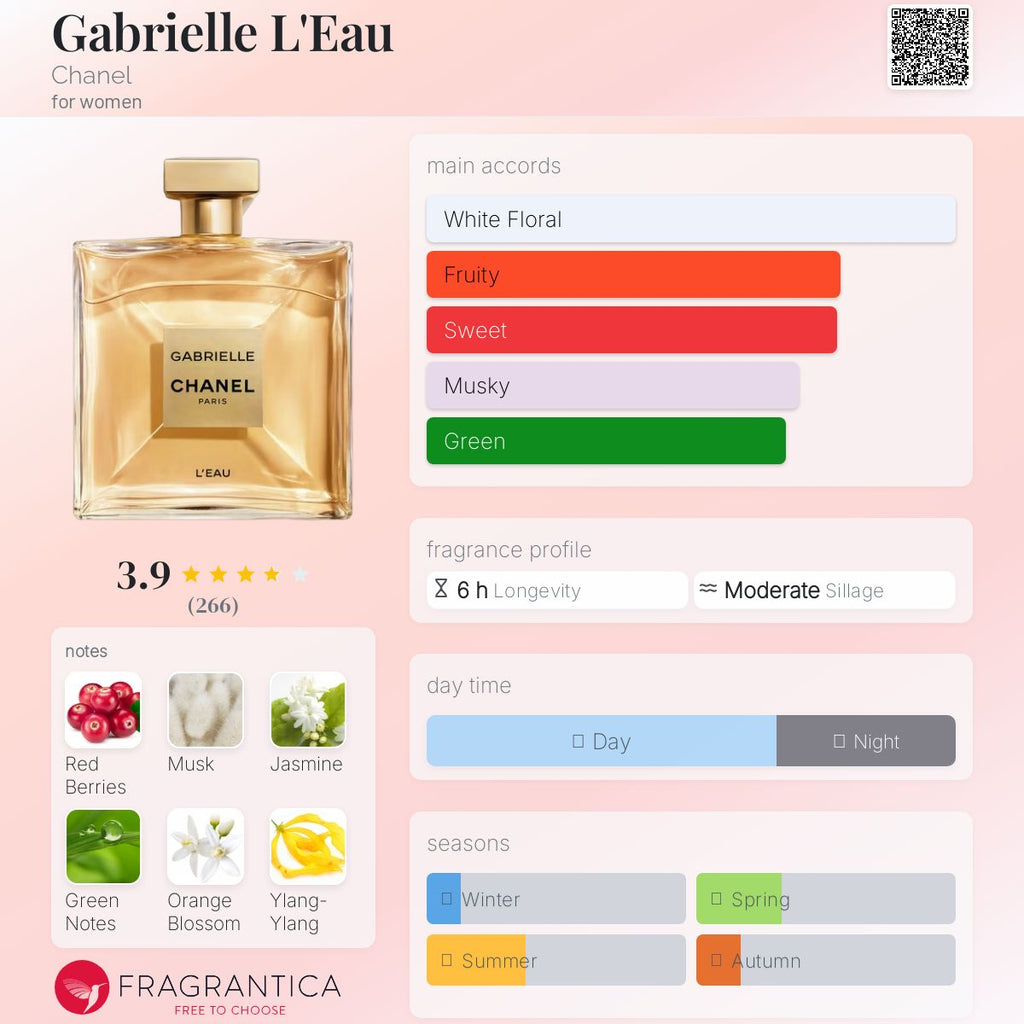 CHANEL GABRIELLE L'EAU (2024) | 100ML - PARTIAL