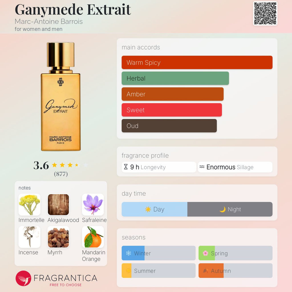 (PREORDER) MARC-ANTOINE BARROIS GANYMEDE EXTRAIT | 50ML - SEALED