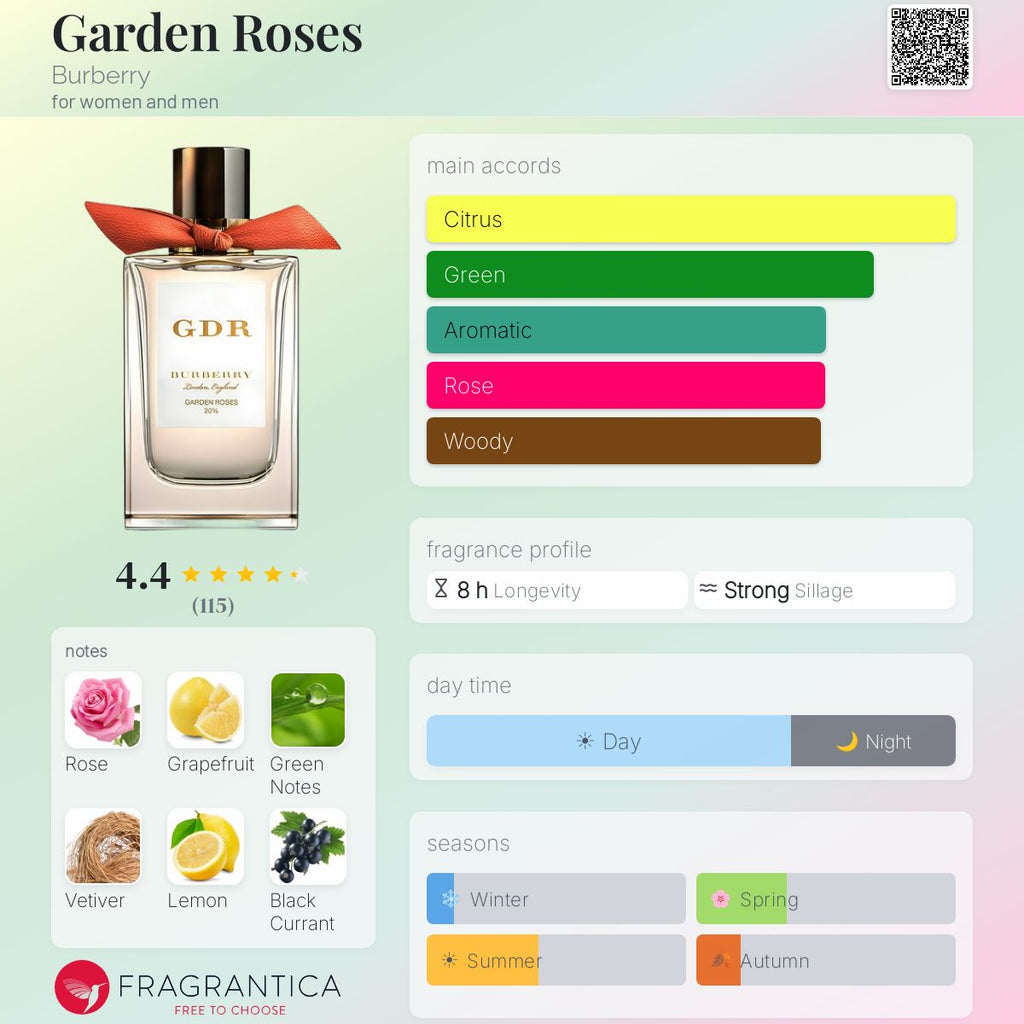 (PREORDER) BURBERRY UNISEX GARDEN ROSES EDP| 100ML - SEALED