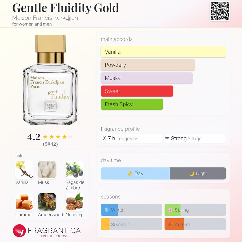 MFK GENTLE FLUIDITY GOLD | 70ML - SEALED