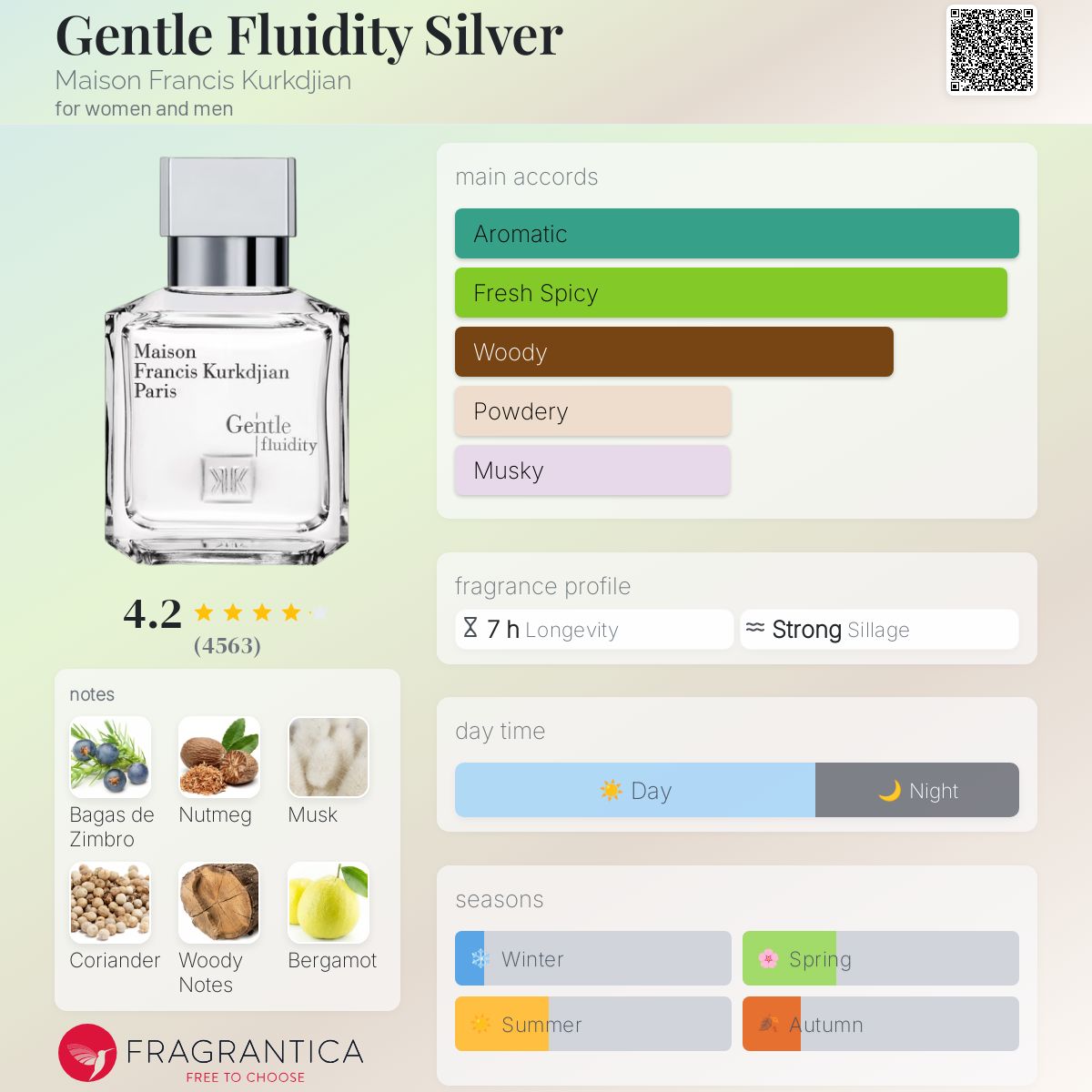 MFK GENTLE FLUIDITY SILVER (GFS) | 70ml - SEALED
