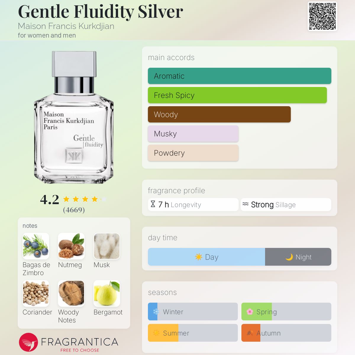 (PREORDER) MFK GENTLE FLUIDITY SILVER | 70ML - SEALED