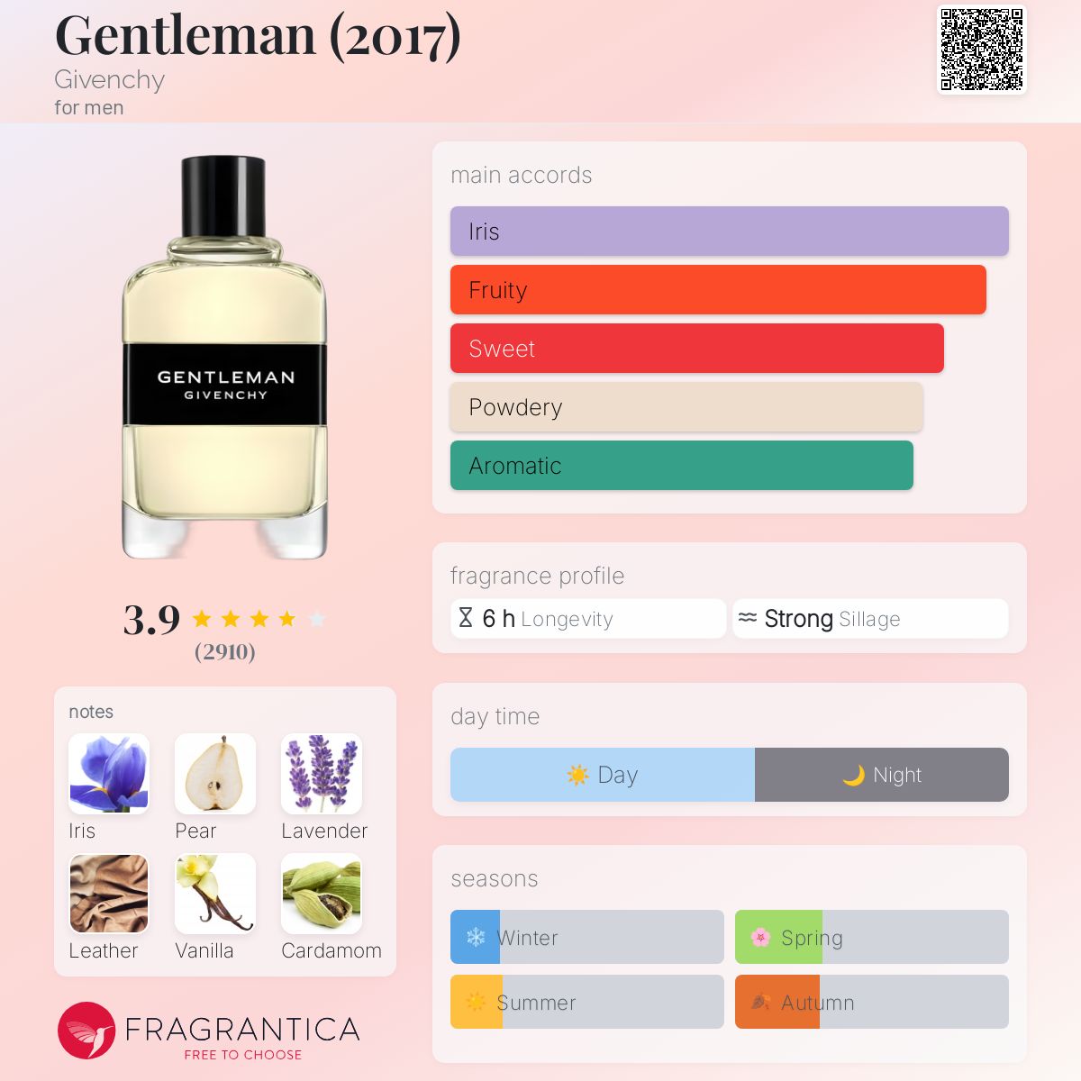 GIVENCHY GENTLEMAN EDT | 1.2ML - VIAL
