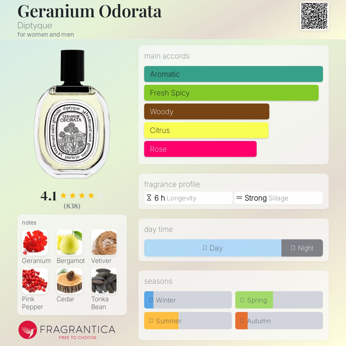 (PREORDER) DIPTYQUE GERANIUM ODORATA EDT | 100ML - SEALED (DAMAGED BOX)