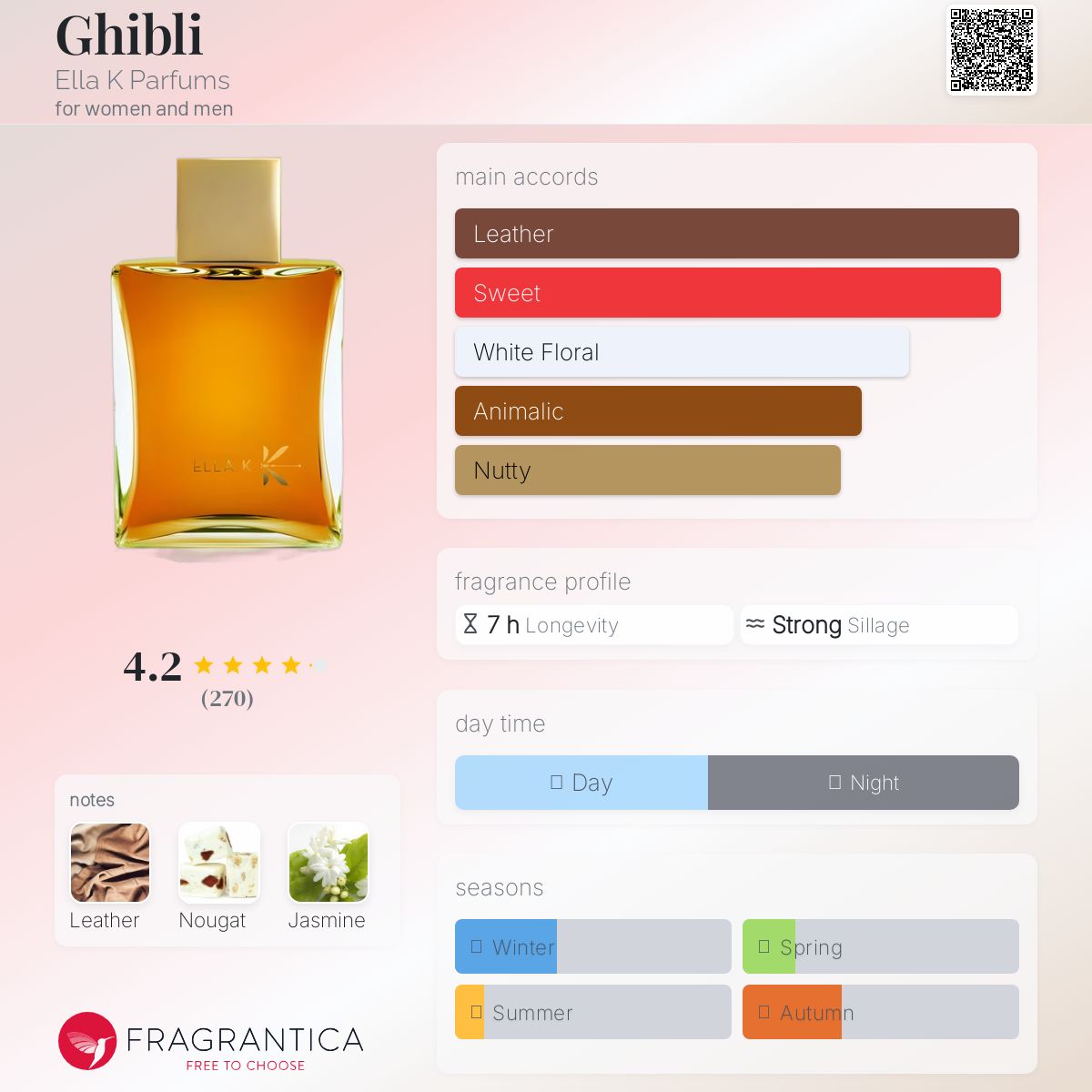 (FASTBREAK) ELLA K GHIBLI | 100ML - SEALED