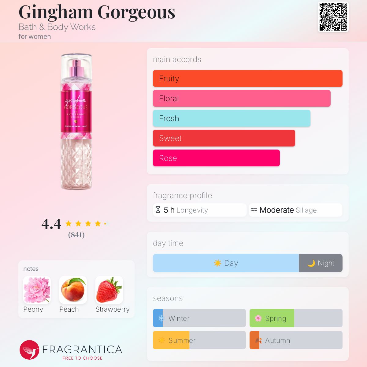 BBW GINGHAM GORGEOUS | 236ML
