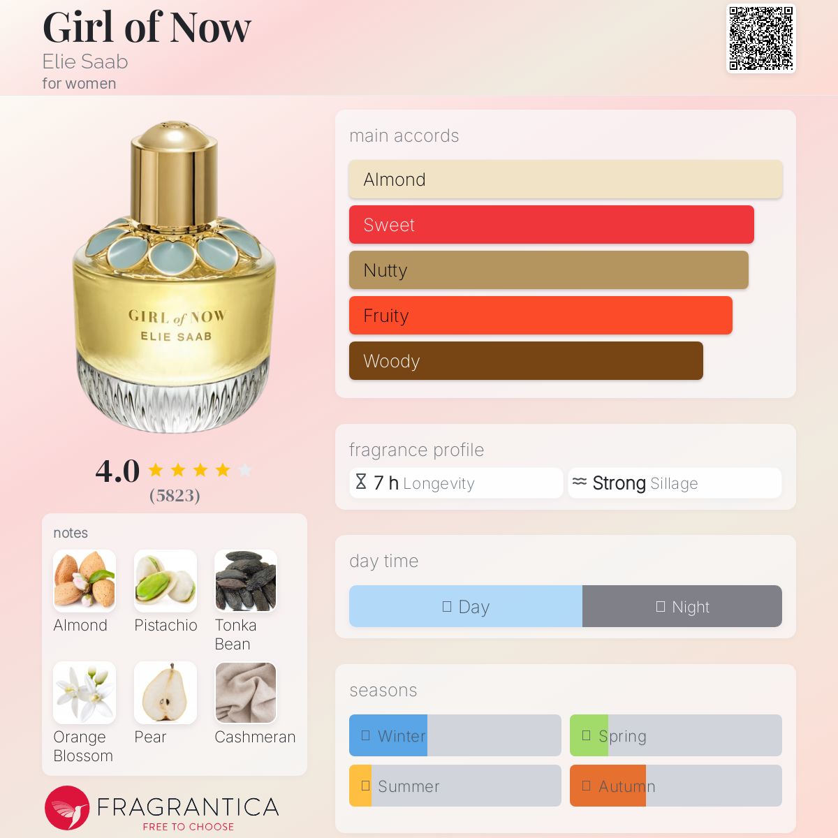 (PREORDER) ELIE SAAB GIRL OF NOW EDP | 90ML - SEALED