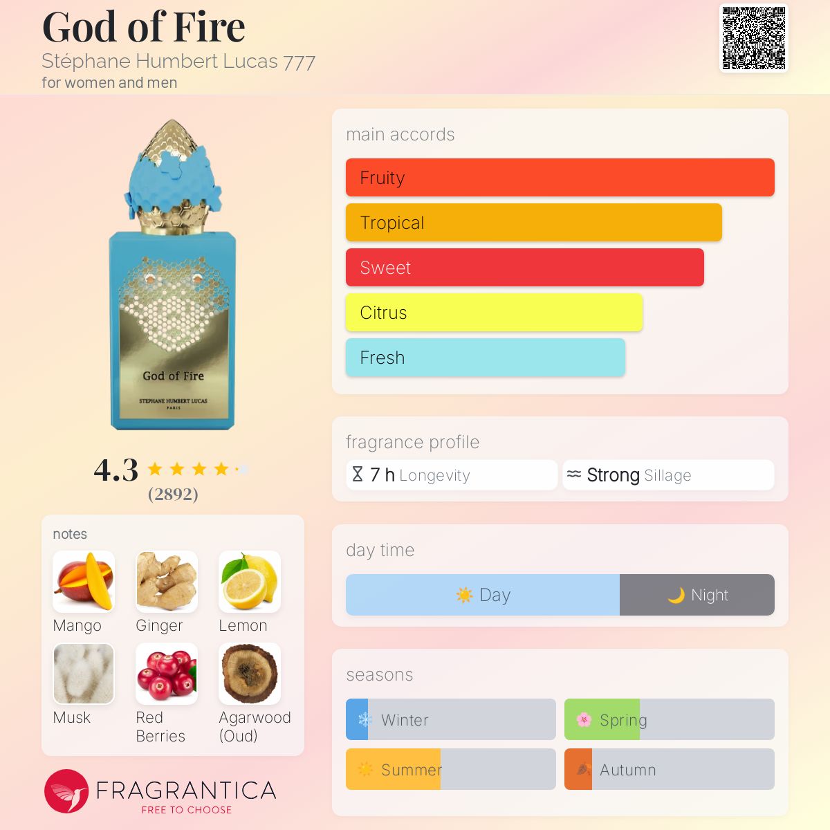 (PREORDER) STEPHANE HUMBERT LUCAS 777 GOD OF FIRE | 50ML - SEALED