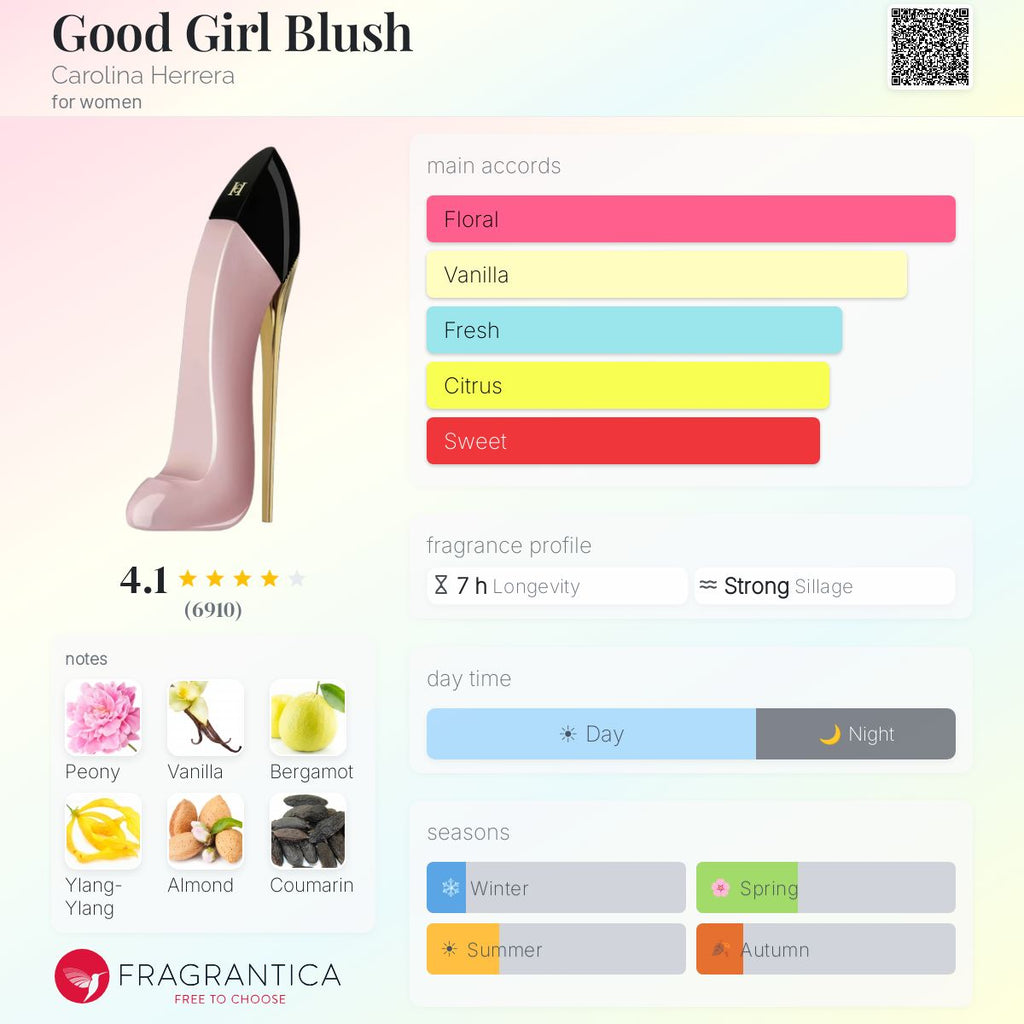 CAROLINA HERRERA GOOD GIRL BLUSH EDP | 80ML - PARTIAL