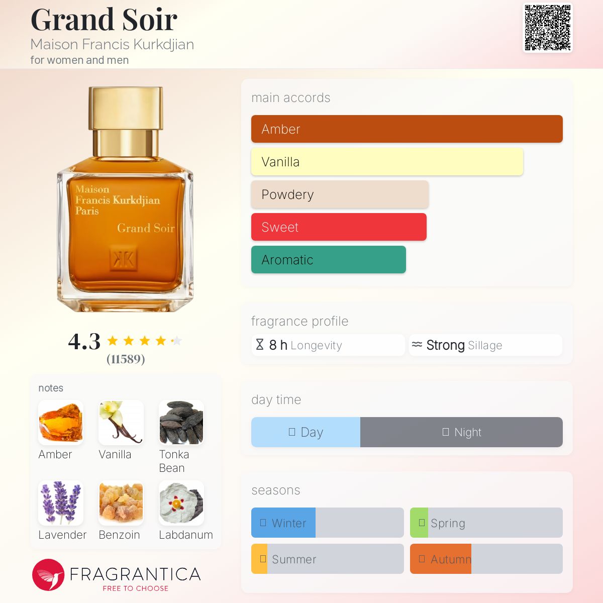 (PREORDER) MFK GRAND SOIR | 200ml - SEALED