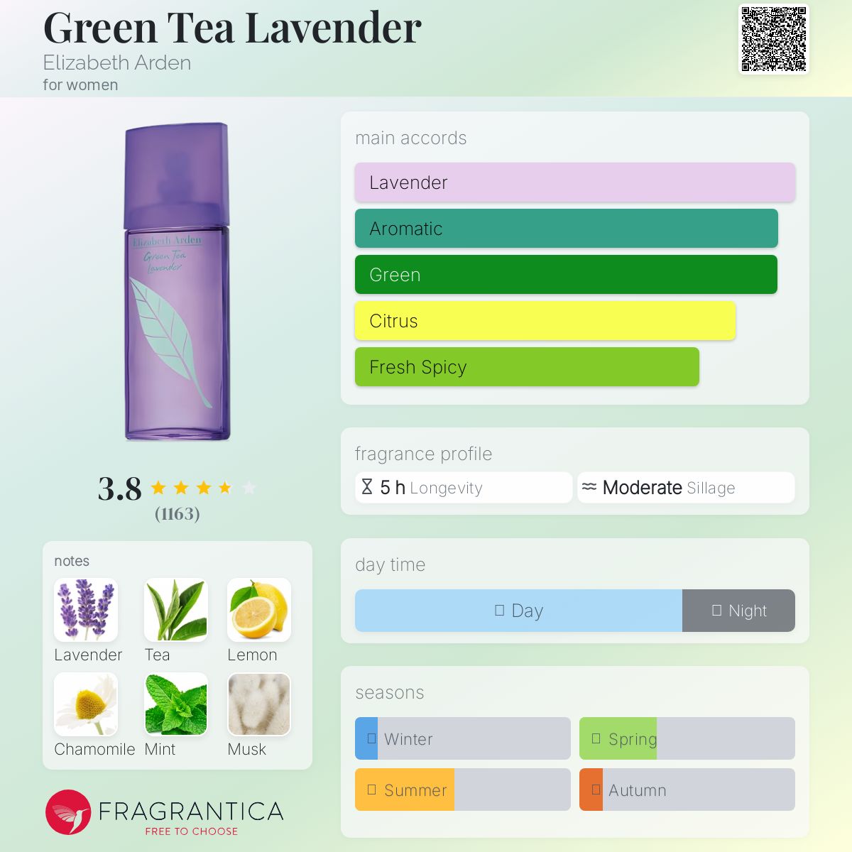 (PREORDER) ELIZABETH ARDEN GREEN TEA LAVENDER | 100ML - SEALED