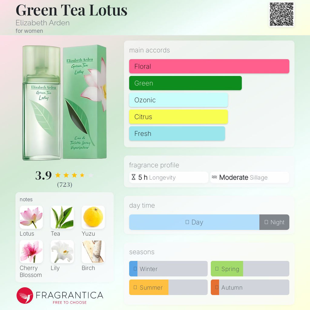 (PREORDER) ELIZABETH ARDEN GREEN TEA LOTUS | 100ML - SEALED