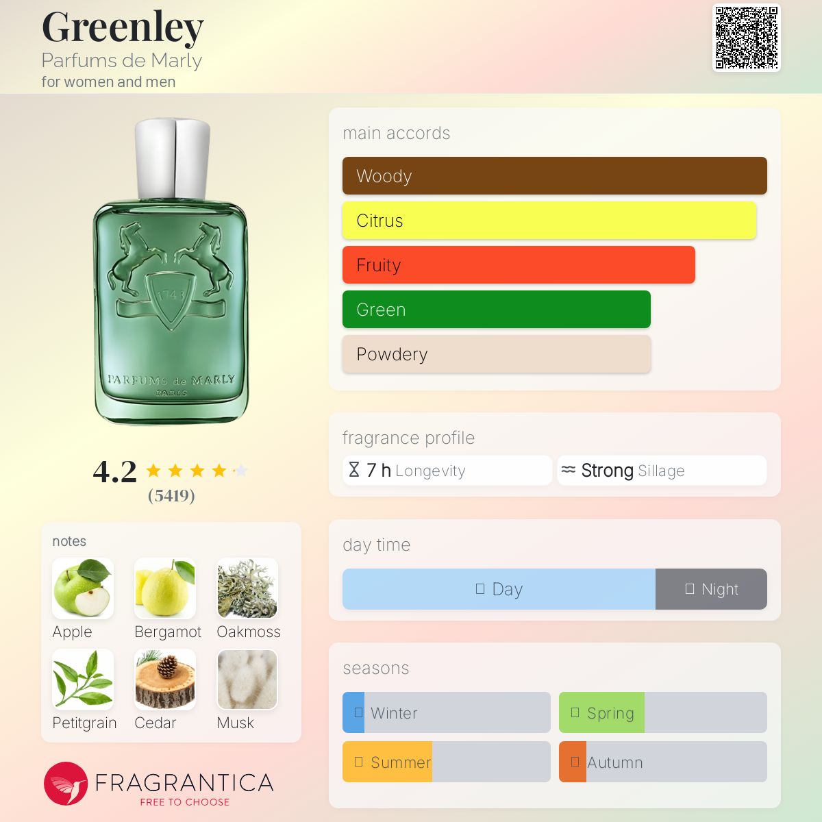(FASTBREAK) PDM GREENLEY | 125ML - SEALED