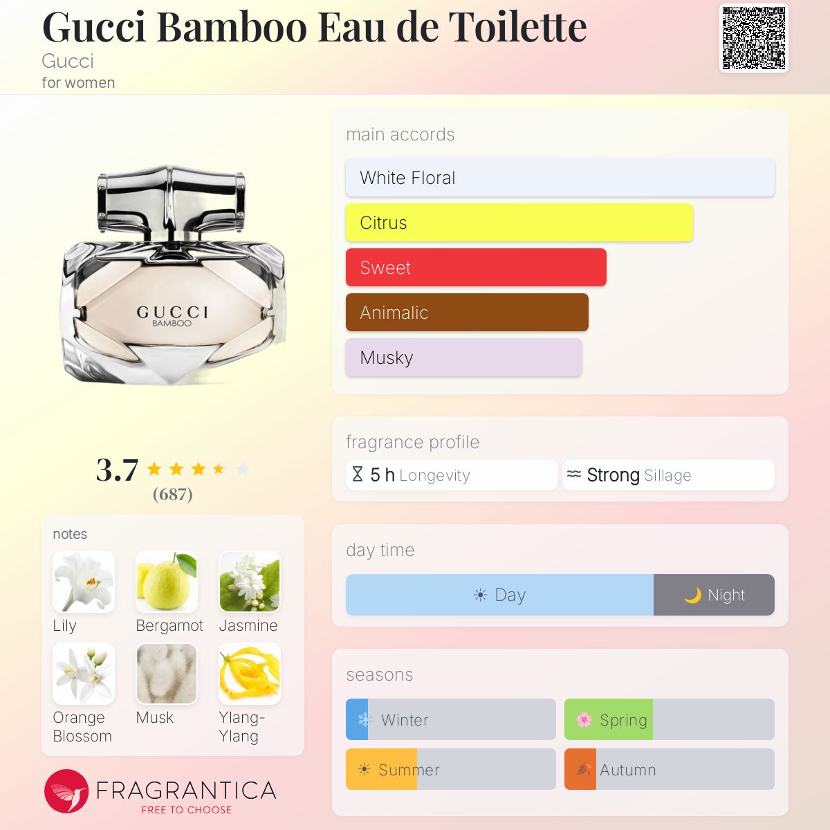 (PREORDER) GUCCI BAMBOO | 75ML - TESTER