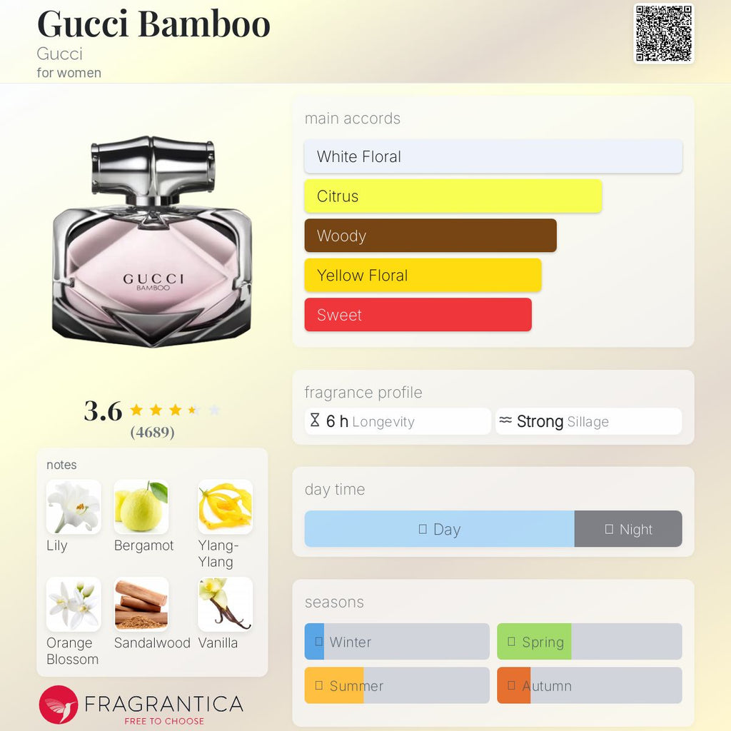 (PREORDER) GUCCI BAMBOO | 75ML - TESTER