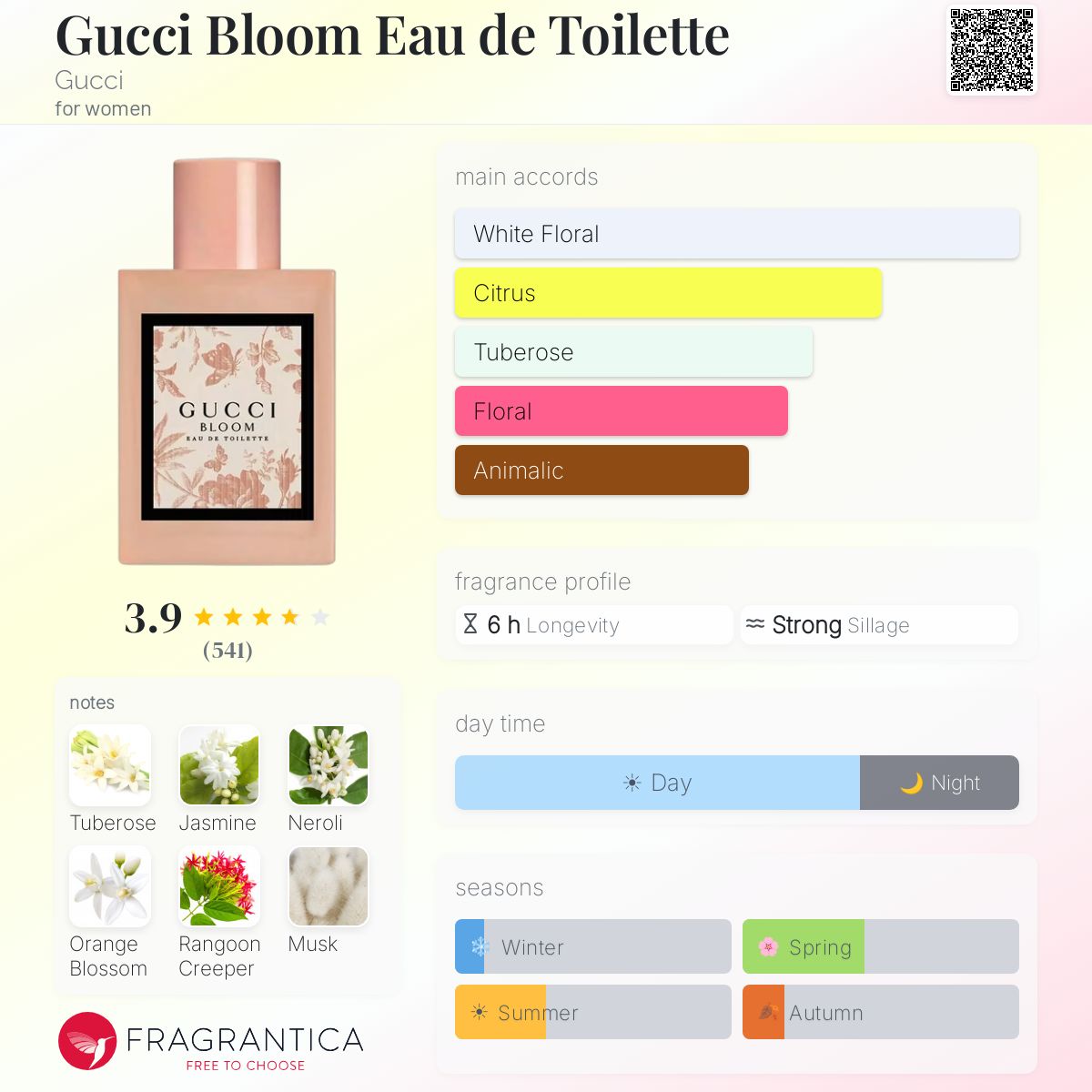 (PREORDER) GUCCI BLOOM EDT | 50ML - SEALED