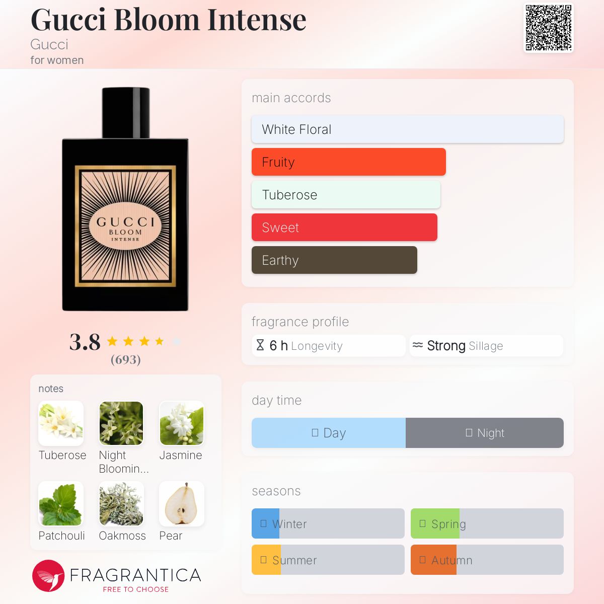 (PREORDER) GUCCI BLOOM INTENSE (W) | 100ML - TESTER