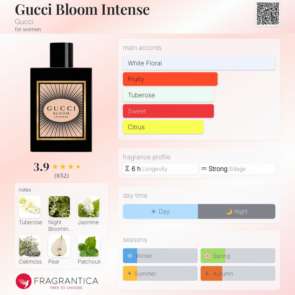 (PREORDER) GUCCI BLOOM EDP INTENSE | 100ML - TESTER