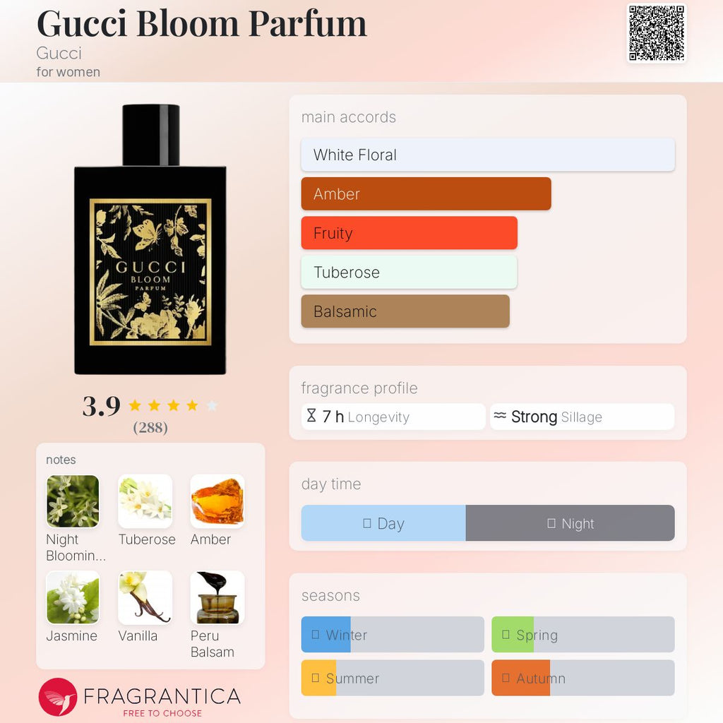 (PREORDER) GUCCI BLOOM PARFUM (WOMEN) | 100ML - TESTER