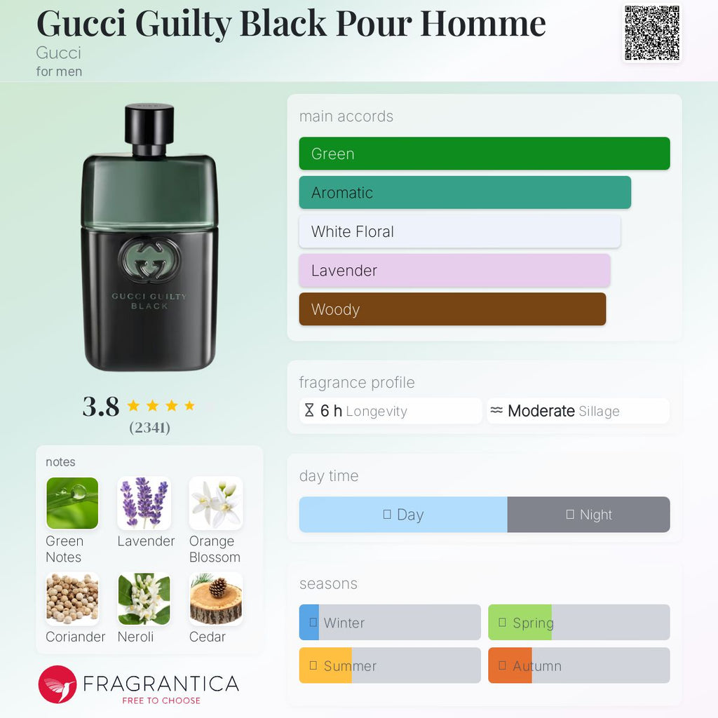 (PREORDER) GUCCI GUILTY BLACK (MEN) | 90ML - TESTER