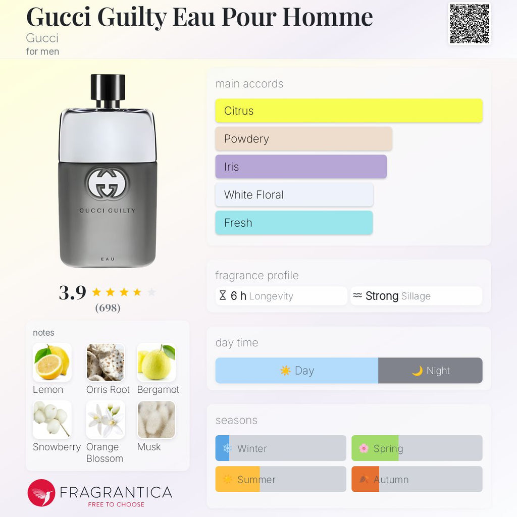 (PREORDER) GUCCI GUILTY EAU (MEN) | 90ML - TESTER