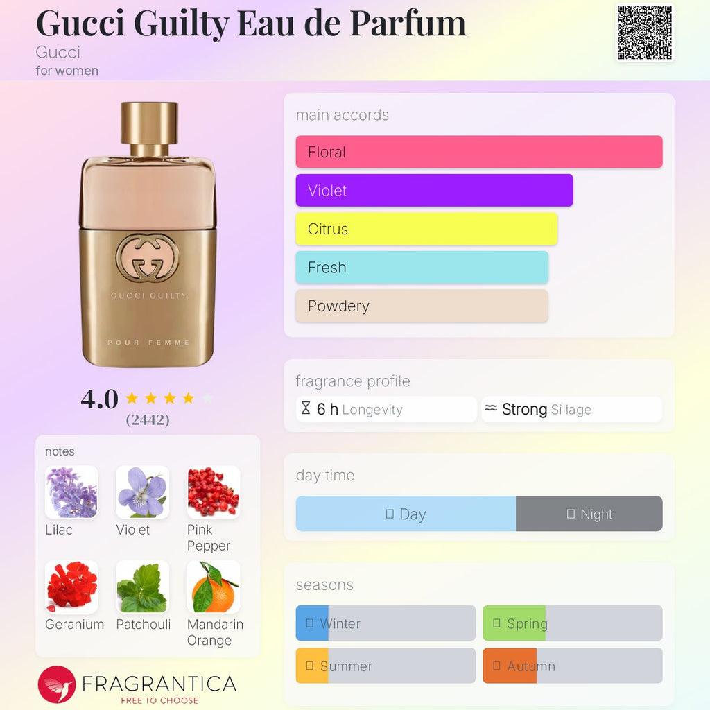 GUCCI GUILTY EDP (WOMEN) | 90ML - TESTER