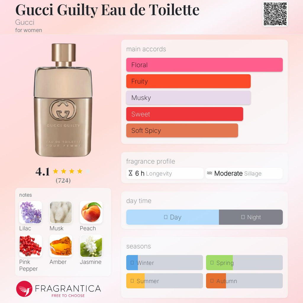 (PREORDER) GUCCI GUILTY EDT (WOMEN) | 90ML - TESTER