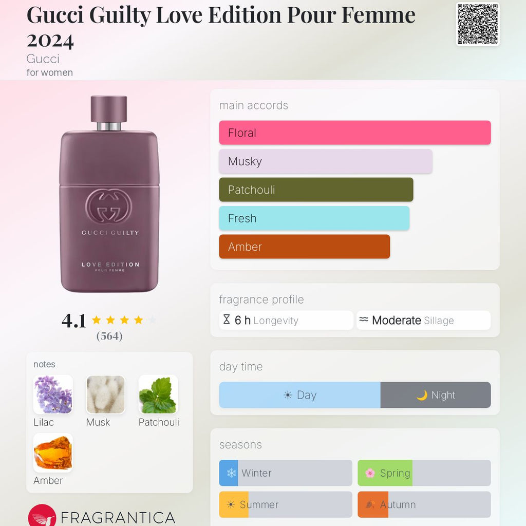 (PREORDER) GUCCI GUILTY LOVE EDITION EDP | 90ML - TESTER