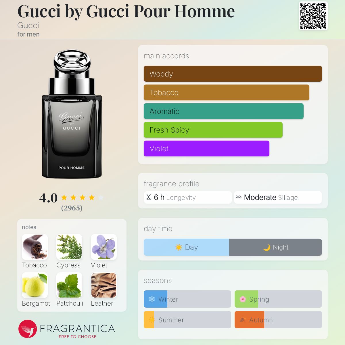 GUCCI POUR HOMME EDT | 90ml - TESTER
