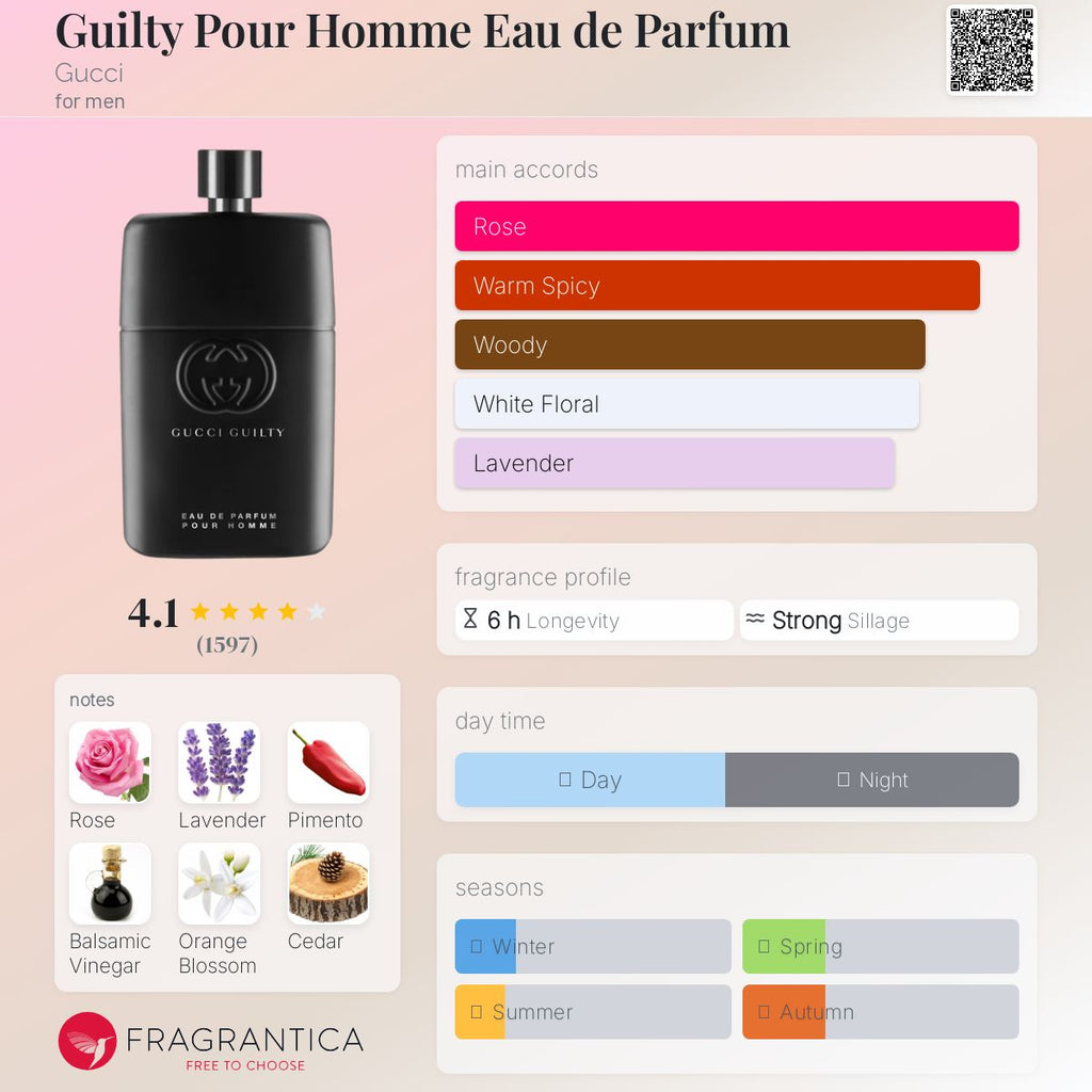 GUCCI GUILTY EDP (MEN) | 90ML - PARTIAL