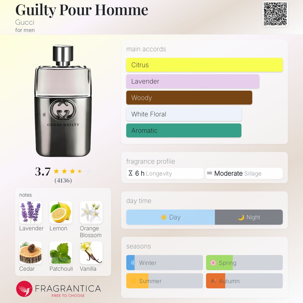 GUCCI GUILTY EDT | 1.5ML - VIAL