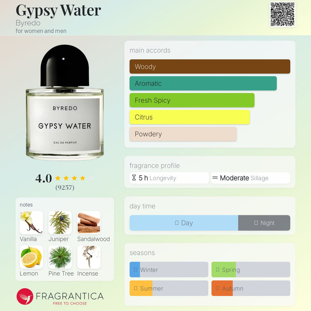 (PREORDER) BYREDO GYPSY WATER | 100ml - TESTER