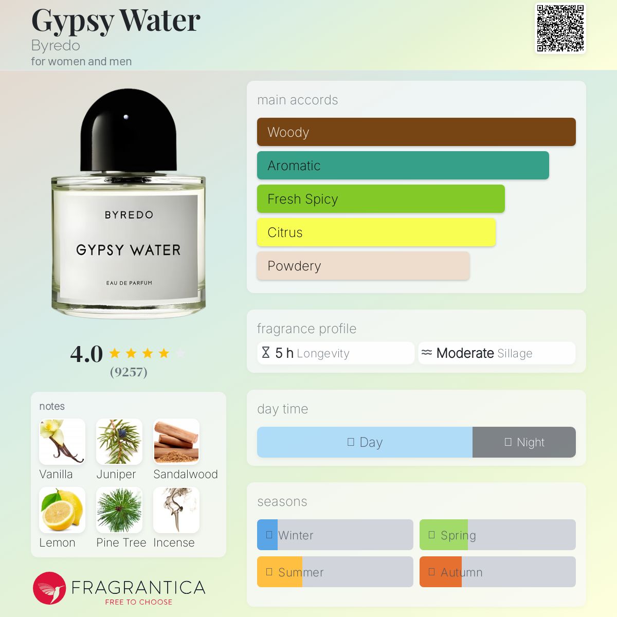(PREORDER) BYREDO GYPSY WATER | 100ml - TESTER