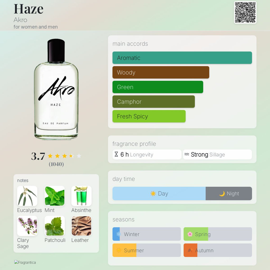 (PREORDER) AKRO HAZE EDP | 100ML - SEALED