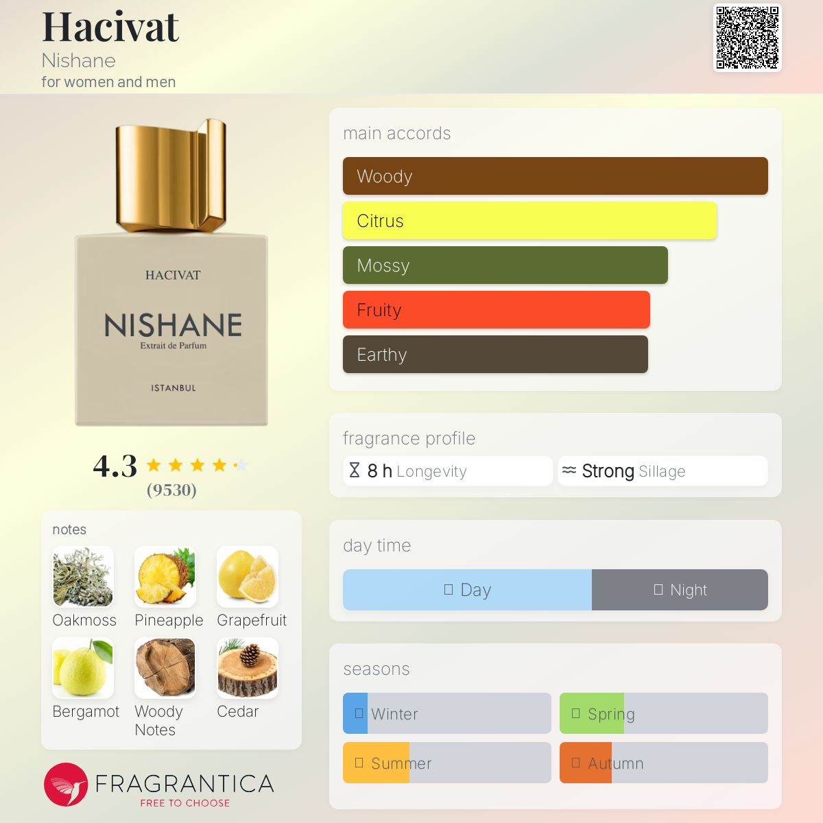 (PREORDER) NISHANE HACIVAT EXTRAIT DE PARFUM | 100ML - SEALED