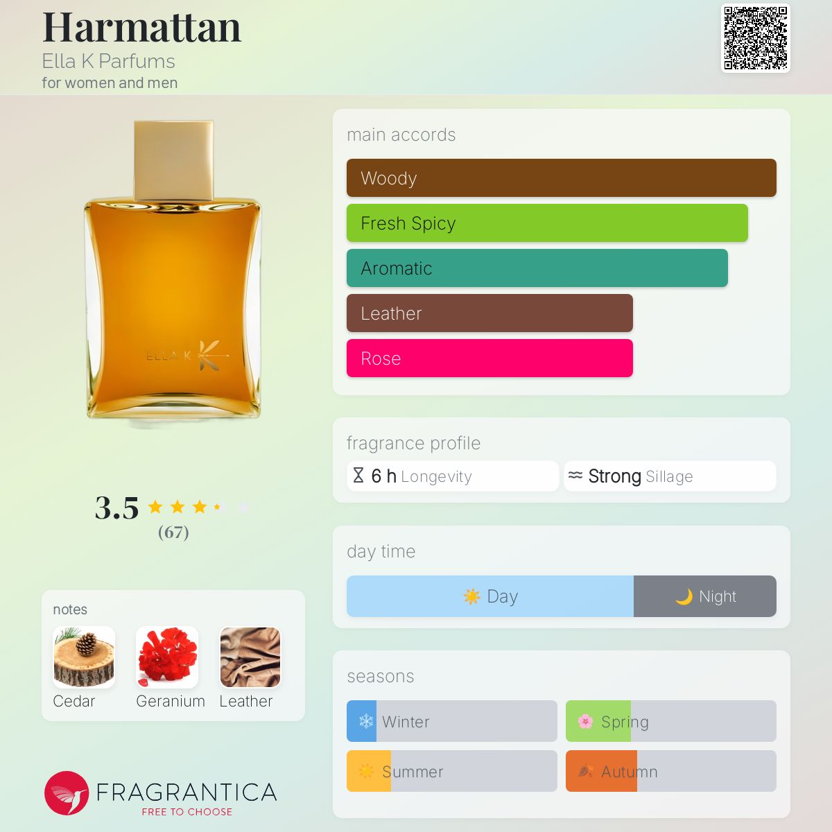 (PREORDER) ELLA K HARMATTAN | 100ML - SEALED