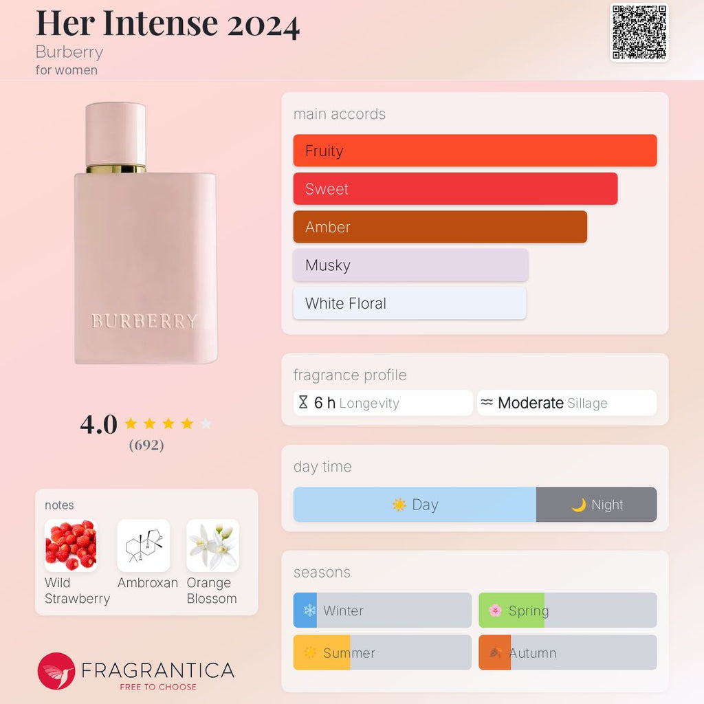 BURBERRY HER EDP INTENSE | 100ML - SEALED
